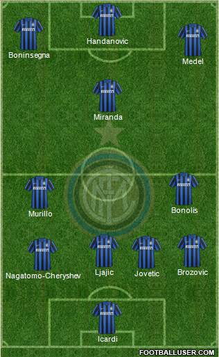 F.C. Internazionale 4-2-4 football formation