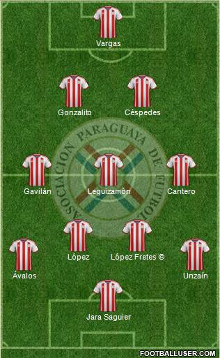 Paraguay 3-4-3 football formation