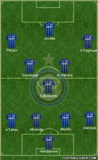 F.C. Internazionale 4-3-3 football formation