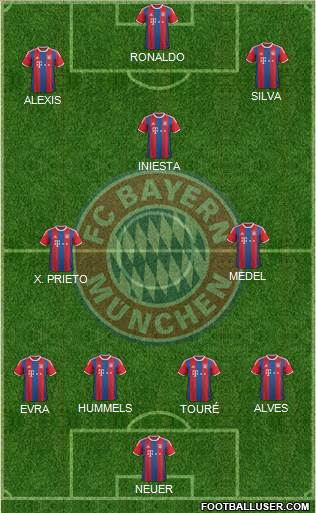 FC Bayern München 4-3-1-2 football formation