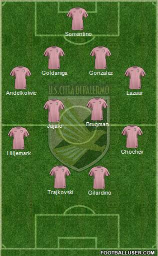 Città di Palermo 4-4-2 football formation