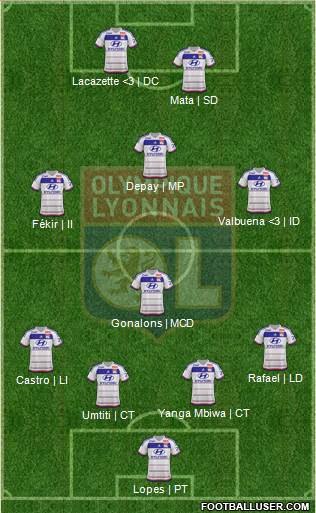 Olympique Lyonnais 4-3-1-2 football formation