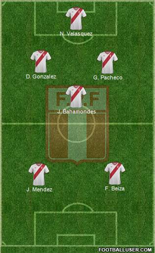 Peru 5-4-1 football formation
