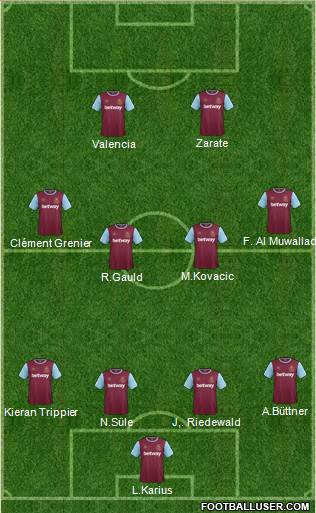 West Ham United 4-4-2 football formation