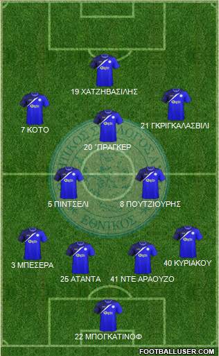 AS Ethnikos Achnas 4-1-3-2 football formation