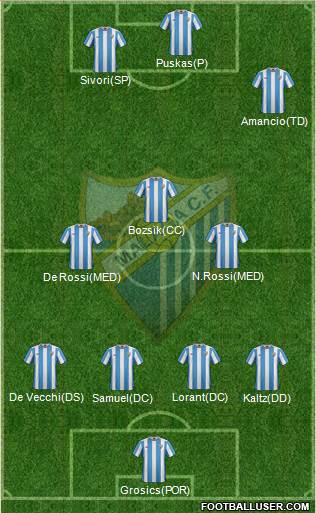 Málaga C.F., S.A.D. 4-3-3 football formation