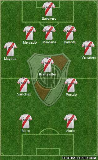 River Plate 5-3-2 football formation