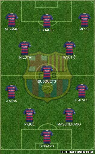 F.C. Barcelona 4-3-3 football formation