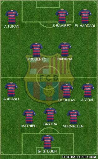 F.C. Barcelona 4-3-3 football formation