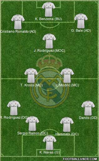 Real Madrid C.F. 4-2-1-3 football formation