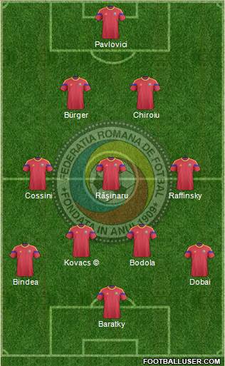 Romania 3-4-3 football formation