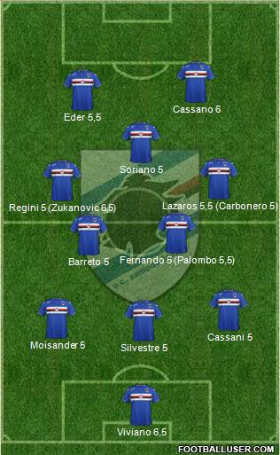 Sampdoria 5-3-2 football formation
