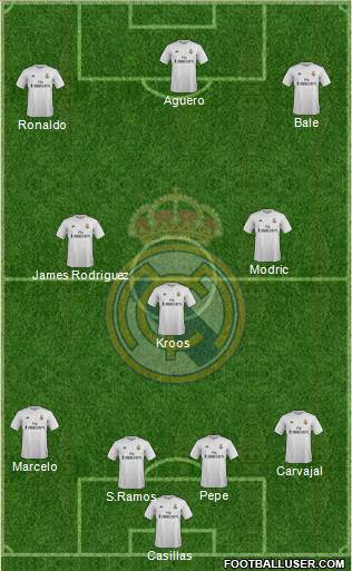 Real Madrid C.F. 4-3-3 football formation