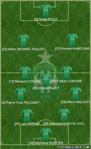 A.S. Saint-Etienne 4-2-3-1 football formation