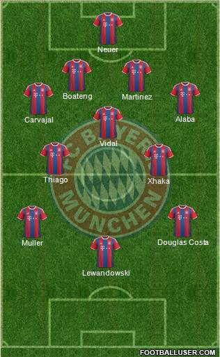 FC Bayern München 4-3-3 football formation