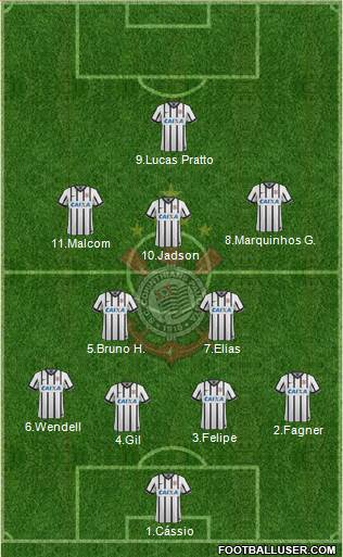 SC Corinthians Paulista 4-2-3-1 football formation