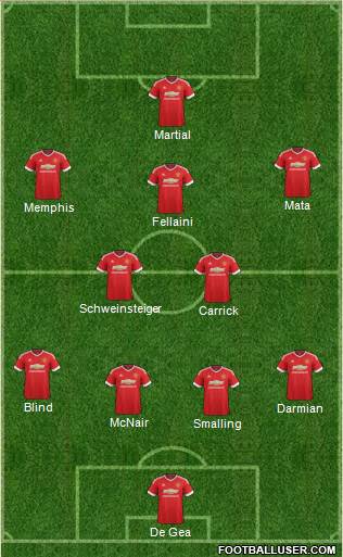 Manchester United 4-2-4 football formation