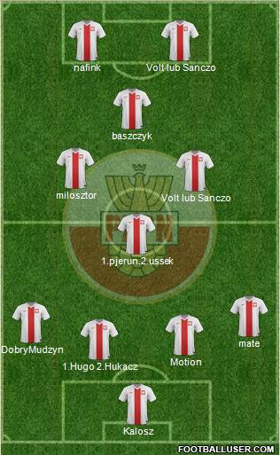Poland 3-5-1-1 football formation