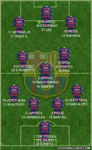 F.C. Barcelona 4-3-3 football formation