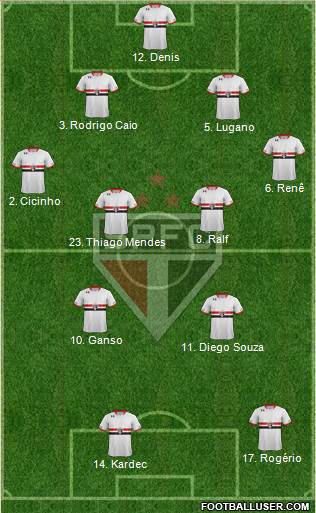 São Paulo FC 4-4-2 football formation