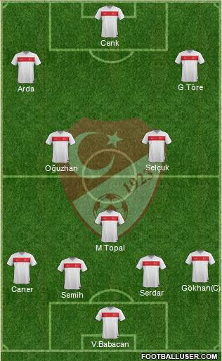 Turkey 4-1-2-3 football formation