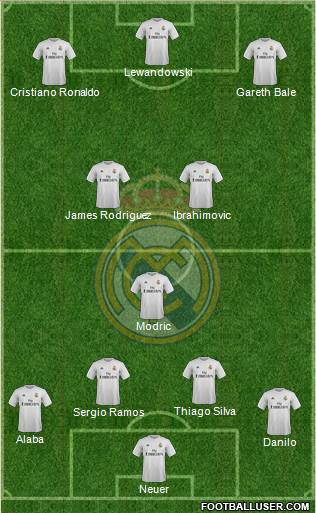 Real Madrid C.F. 4-3-3 football formation