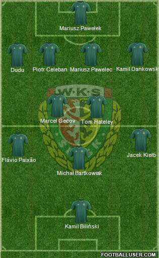 WKS Slask Wroclaw football formation