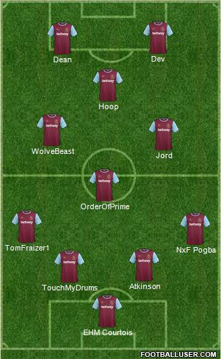 West Ham United 4-2-1-3 football formation