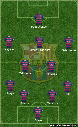 F.C. Barcelona 4-2-3-1 football formation