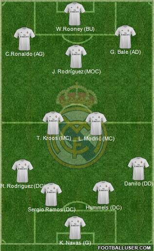 Real Madrid C.F. 4-2-3-1 football formation