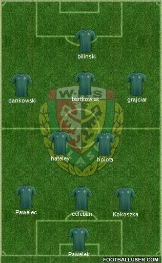 WKS Slask Wroclaw 3-5-1-1 football formation