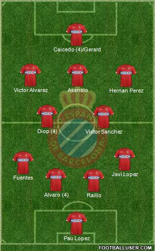R.C.D. Espanyol de Barcelona S.A.D. football formation
