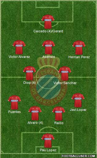 R.C.D. Espanyol de Barcelona S.A.D. 4-2-1-3 football formation