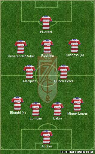 Granada C.F. 4-1-3-2 football formation