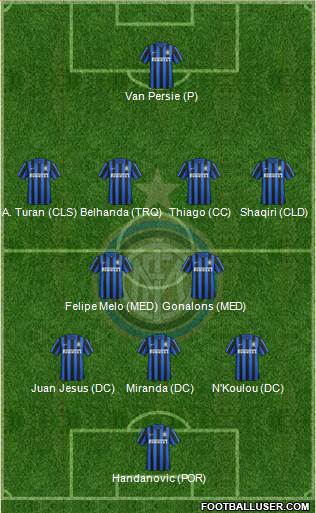 F.C. Internazionale 3-5-1-1 football formation