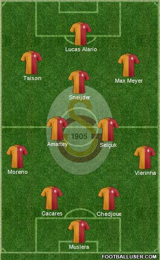 Galatasaray SK 4-2-3-1 football formation