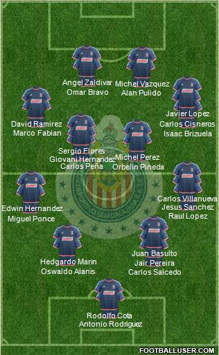 Club Guadalajara 4-2-4 football formation