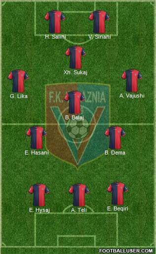 KS Vllaznia Shkodër football formation