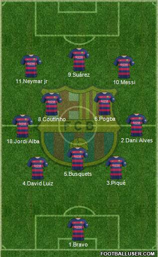 F.C. Barcelona 3-4-3 football formation