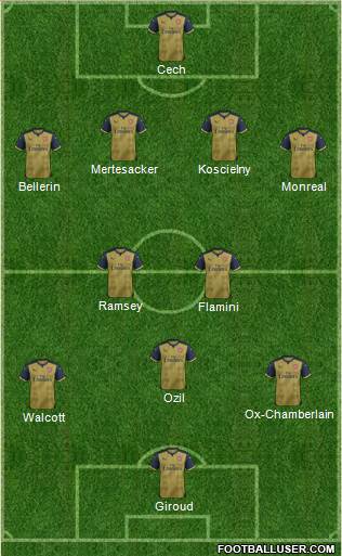 Arsenal 4-2-3-1 football formation