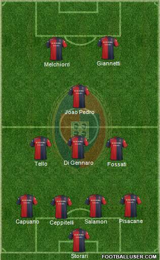 Cagliari 4-3-1-2 football formation