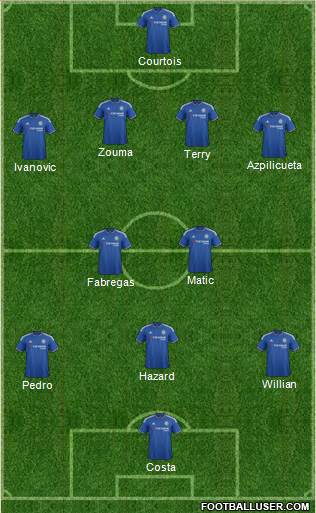 Chelsea 4-2-2-2 football formation