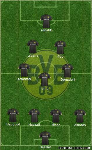 Borussia Dortmund 4-3-3 football formation