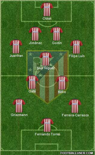 C. Atlético Madrid S.A.D. 4-3-3 football formation