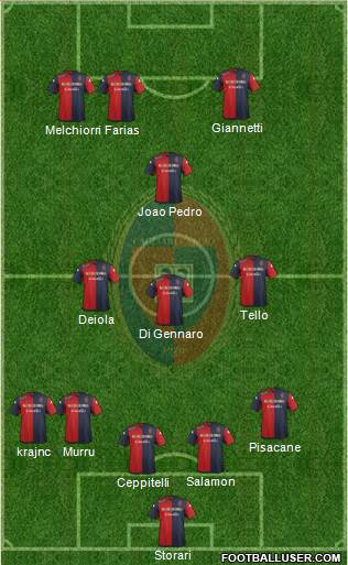 Cagliari 4-3-1-2 football formation