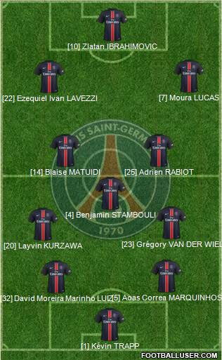 Paris Saint-Germain 4-3-3 football formation