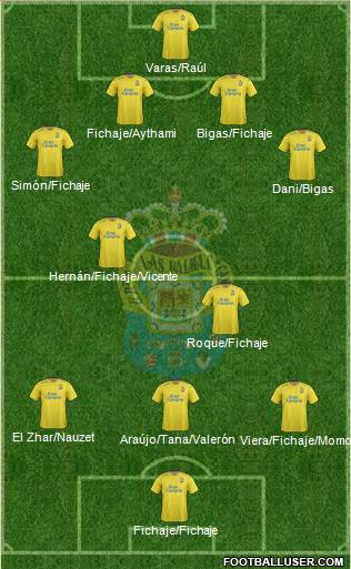 U.D. Las Palmas S.A.D. 4-2-3-1 football formation