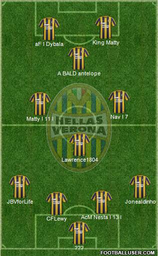 Hellas Verona 4-4-2 football formation