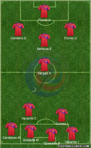Costa Rica 3-4-2-1 football formation