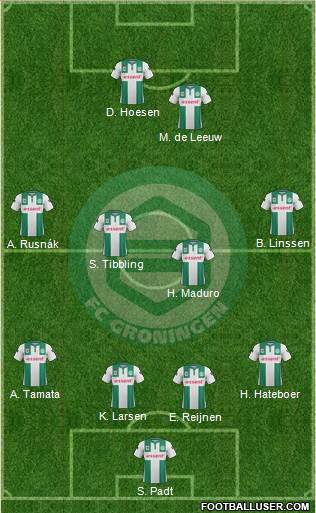 FC Groningen 4-4-2 football formation